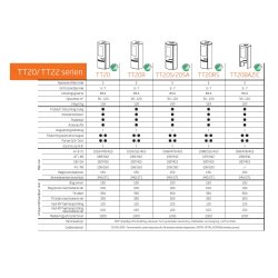 Termatech Brndeovn TT20